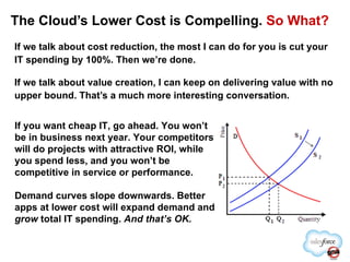If we talk about cost reduction, the most I can do for you is cut your IT spending by 100%. Then we’re done. If we talk about value creation, I can keep on delivering value with no upper bound. That’s a much more interesting conversation. The Cloud’s Lower Cost is Compelling.  So What? If you want cheap IT, go ahead. You won’t be in business next year. Your competitors will do projects with attractive ROI, while you spend less, and you won’t be competitive in service or performance. Demand curves slope downwards. Better apps at lower cost will expand demand and  grow  total IT spending.  And that’s OK. 