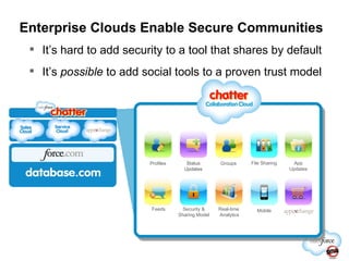 It’s hard to add security to a tool that shares by default It’s  possible  to add social tools to a proven trust model Enterprise Clouds Enable Secure Communities Profiles File Sharing App Updates Groups Status Updates Security & Sharing Model Real-time  Analytics Feeds Mobile 