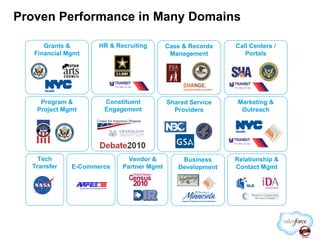 Grants & Financial Mgmt Program & Project Mgmt Tech Transfer HR & Recruiting Constituent Engagement Vendor & Partner Mgmt Case & Records Management Shared Service Providers Business Development Call Centers / Portals Marketing & Outreach Relationship & Contact Mgmt E-Commerce Proven Performance in Many Domains 