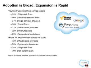 Currently used in critical service sectors 53% of high-tech firms 40% of financial services firms 37% of legal services providers 35% of retail firms 32% of health care providers 32% of manufacturers 29% of educational institutions Plans for expanded use across the board 73% of health care providers 75% of government agencies 75% of high-tech firms 70% of all current users Sources: Accenture, Mimecast surveys of US/Canada IT decision makers Adoption is Broad: Expansion is Rapid 