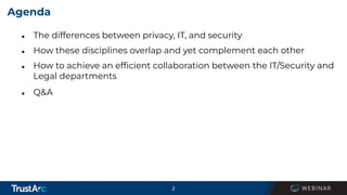 2
Agenda
● The differences between privacy, IT, and security
● How these disciplines overlap and yet complement each other...