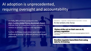 TrustArc Webinar - AI Governance: Managing AI Risk | PDF