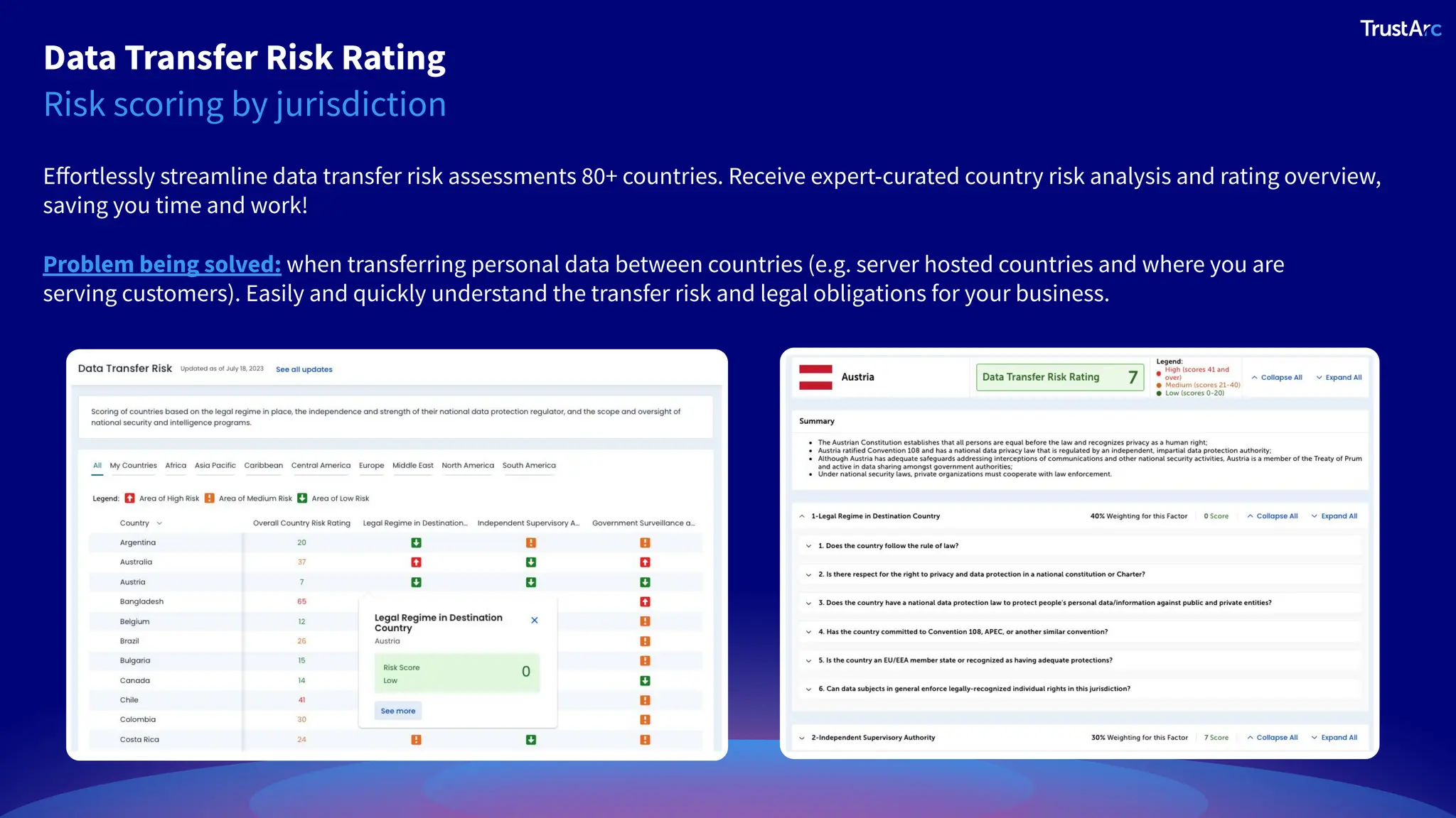 Data Transfer Risk Rating
Eﬀortlessly streamline data transfer risk assessments 80+ countries. Receive expert-curated country risk analysis and rating overview,
saving you time and work!
Risk scoring by jurisdiction
Problem being solved: when transferring personal data between countries (e.g. server hosted countries and where you are
serving customers). Easily and quickly understand the transfer risk and legal obligations for your business.
 