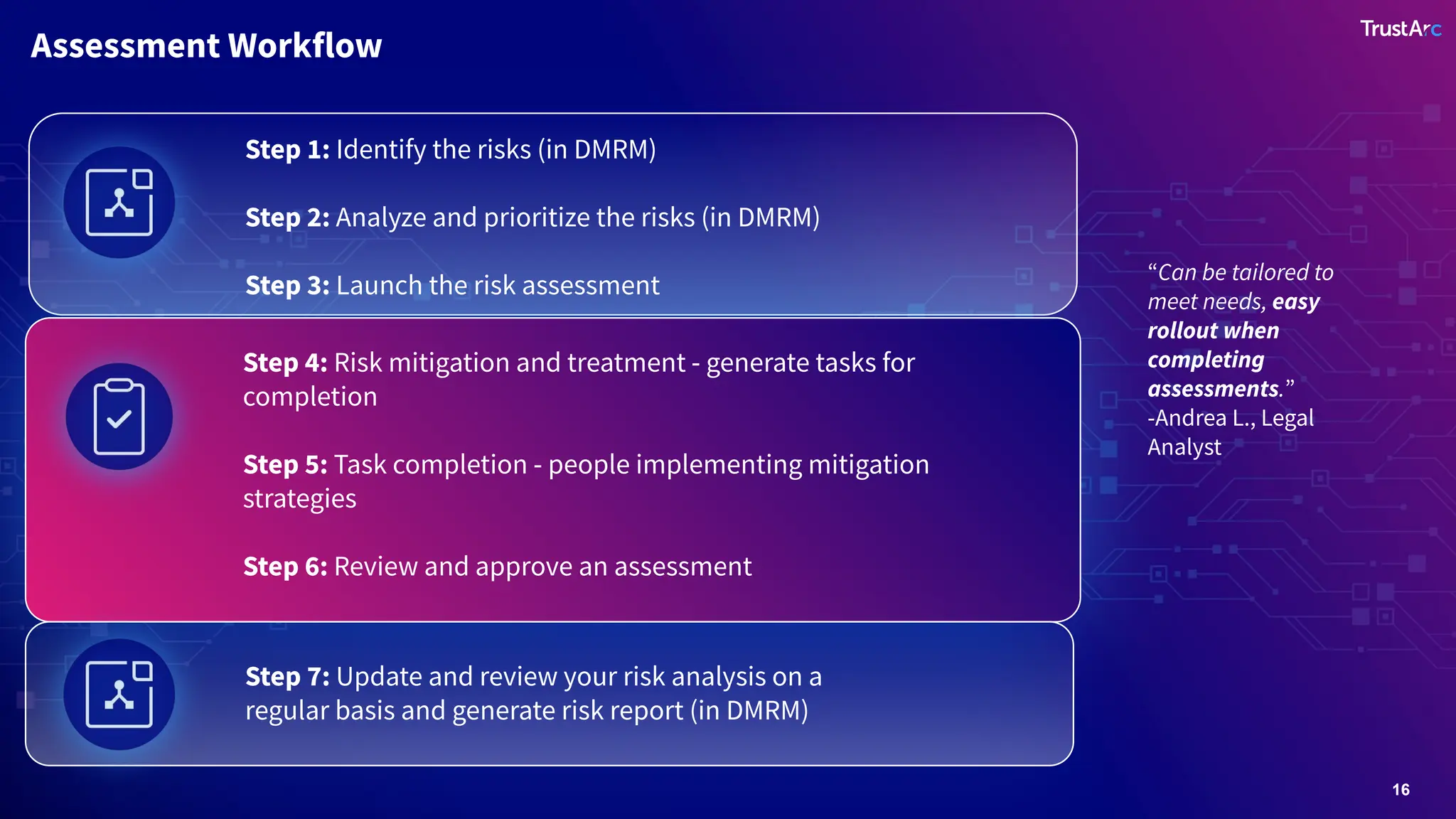 16
Assessment Workflow
Step 1: Identify the risks (in DMRM)
Step 2: Analyze and prioritize the risks (in DMRM)
Step 3: Launch the risk assessment
Step 4: Risk mitigation and treatment - generate tasks for
completion
Step 5: Task completion - people implementing mitigation
strategies
Step 6: Review and approve an assessment
Step 7: Update and review your risk analysis on a
regular basis and generate risk report (in DMRM)
“Can be tailored to
meet needs, easy
rollout when
completing
assessments.”
-Andrea L., Legal
Analyst
 
