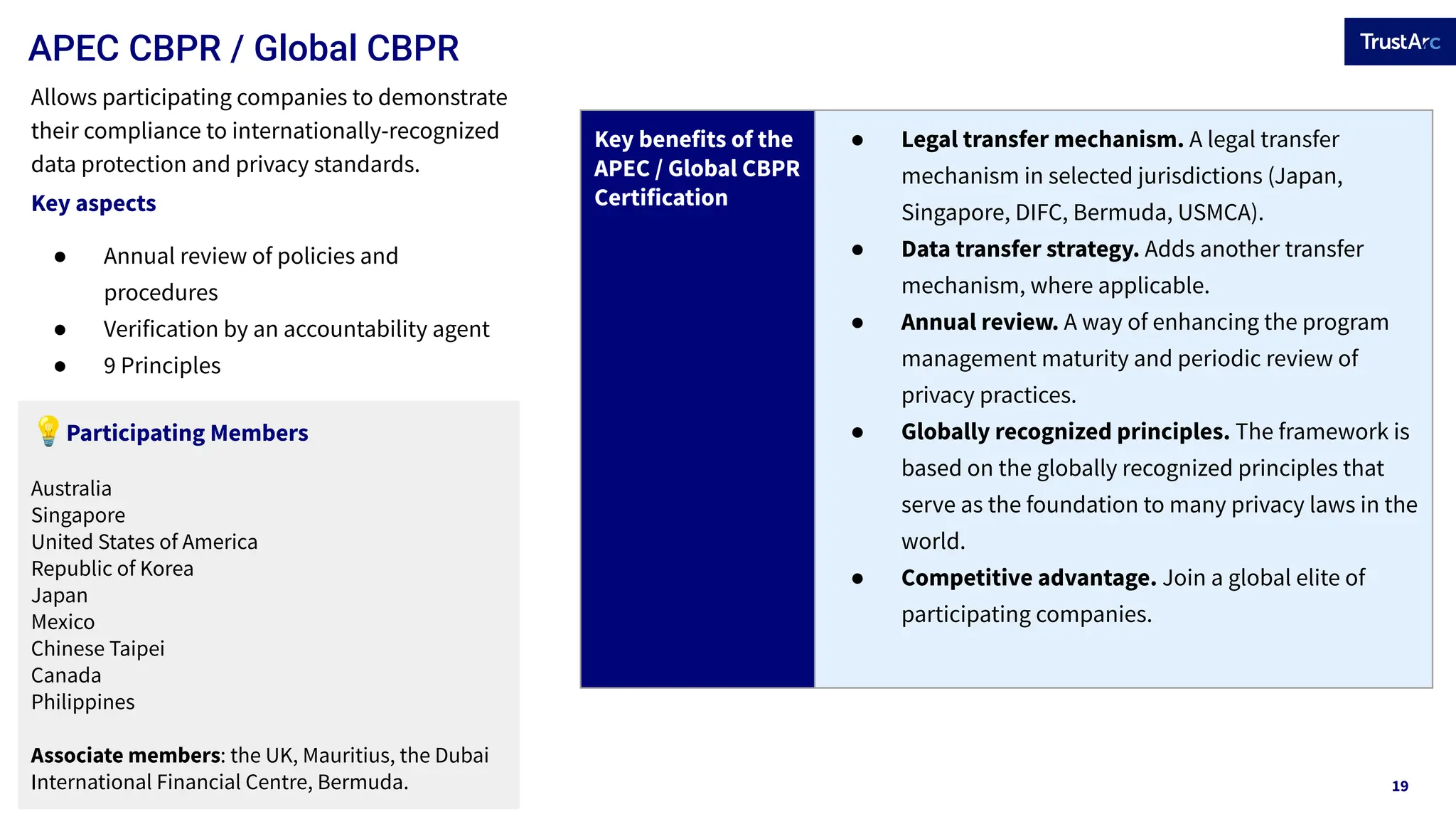 19
APEC CBPR / Global CBPR
Key benefits of the
APEC / Global CBPR
Certification
● Legal transfer mechanism. A legal transfer
mechanism in selected jurisdictions (Japan,
Singapore, DIFC, Bermuda, USMCA).
● Data transfer strategy. Adds another transfer
mechanism, where applicable.
● Annual review. A way of enhancing the program
management maturity and periodic review of
privacy practices.
● Globally recognized principles. The framework is
based on the globally recognized principles that
serve as the foundation to many privacy laws in the
world.
● Competitive advantage. Join a global elite of
participating companies.
Allows participating companies to demonstrate
their compliance to internationally-recognized
data protection and privacy standards.
Key aspects
● Annual review of policies and
procedures
● Verification by an accountability agent
● 9 Principles
💡Participating Members
Australia
Singapore
United States of America
Republic of Korea
Japan
Mexico
Chinese Taipei
Canada
Philippines
Associate members: the UK, Mauritius, the Dubai
International Financial Centre, Bermuda.
 