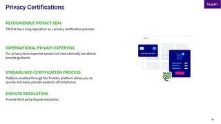 18
Privacy Certiﬁcations
RECOGNIZABLE PRIVACY SEAL
TRUSTe has a long reputation as a privacy certification provider.
INTERNATIONAL PRIVACY EXPERTISE
Our privacy team expertise spread out internationally are able to
provide guidance.
STREAMLINED CERTIFICATION PROCESS
Platform-enabled through the TrustArc platform allows you to
quickly and easily provide evidence of compliance.
DISPUTE RESOLUTION
Provide third party dispute resolution.
 