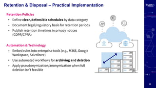 20
Retention & Disposal – Practical Implementation
Retention Policies
• Define clear, defensible schedules by data category
• Document legal/regulatory basis for retention periods
• Publish retention timelines in privacy notices
(GDPR/CPRA)
Automation & Technology
• Embed rules into enterprise tools (e.g., M365, Google
Workspace, Salesforce)
• Use automated workflows for archiving and deletion
• Apply pseudonymization/anonymization when full
deletion isnʼt feasible
 