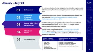 TrustArc Webinar - Data Privacy: Looking to 2025 and Beyond | PDF
