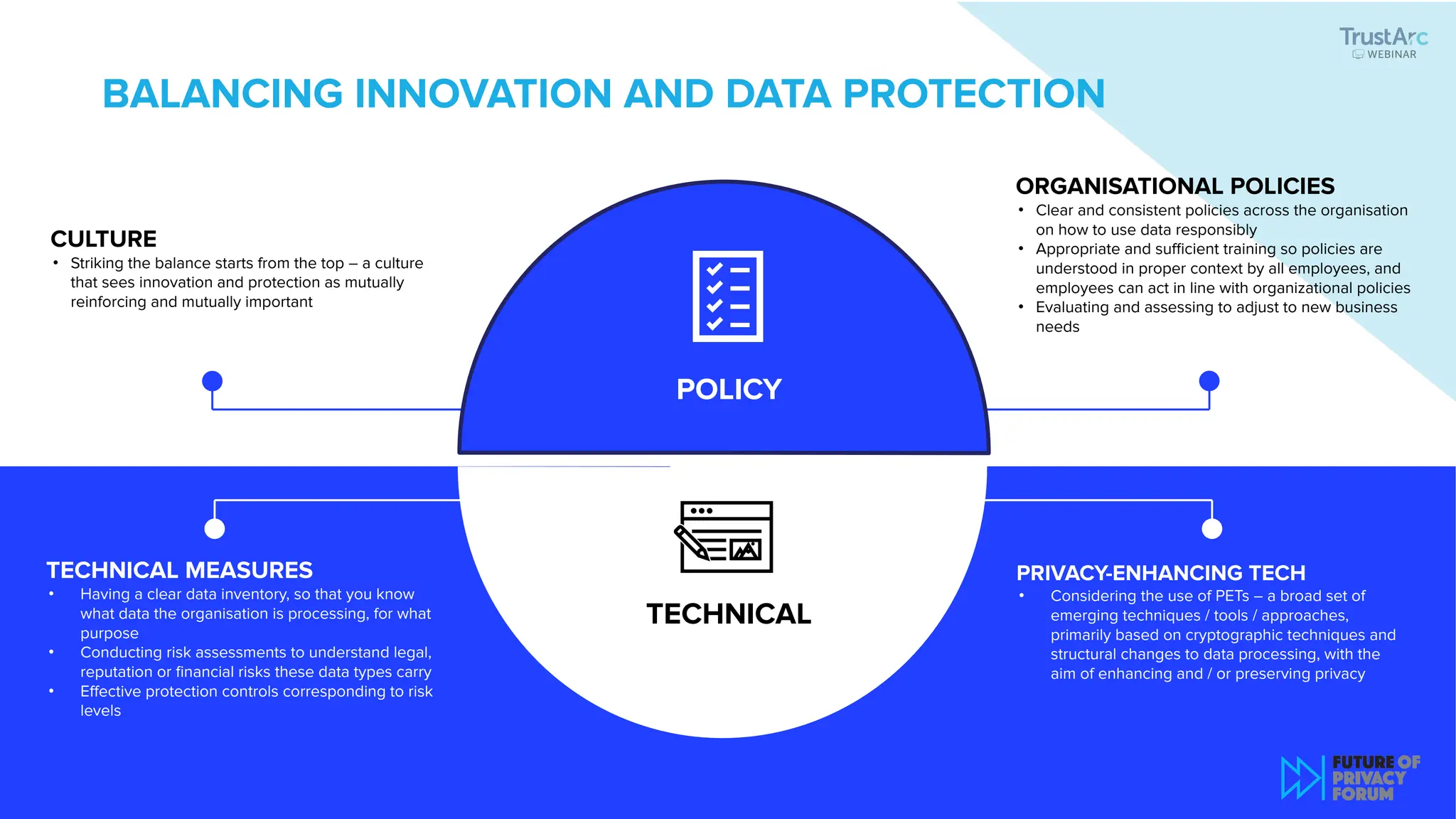 fpf.org
fpf.or
g
BALANCING INNOVATION AND DATA PROTECTION
TECHNICAL MEASURES
• Having a clear data inventory, so that you know
what data the organisation is processing, for what
purpose
• Conducting risk assessments to understand legal,
reputation or ﬁnancial risks these data types carry
• Eﬀective protection controls corresponding to risk
levels
CULTURE
• Striking the balance starts from the top – a culture
that sees innovation and protection as mutually
reinforcing and mutually important
ORGANISATIONAL POLICIES
• Clear and consistent policies across the organisation
on how to use data responsibly
• Appropriate and suﬃcient training so policies are
understood in proper context by all employees, and
employees can act in line with organizational policies
• Evaluating and assessing to adjust to new business
needs
STAKEHOLDERS
CORPORATE CORPORATE
OPERATIONS
TECHNICAL
PRIVACY-ENHANCING TECH
• Considering the use of PETs – a broad set of
emerging techniques / tools / approaches,
primarily based on cryptographic techniques and
structural changes to data processing, with the
aim of enhancing and / or preserving privacy
POLICY
 