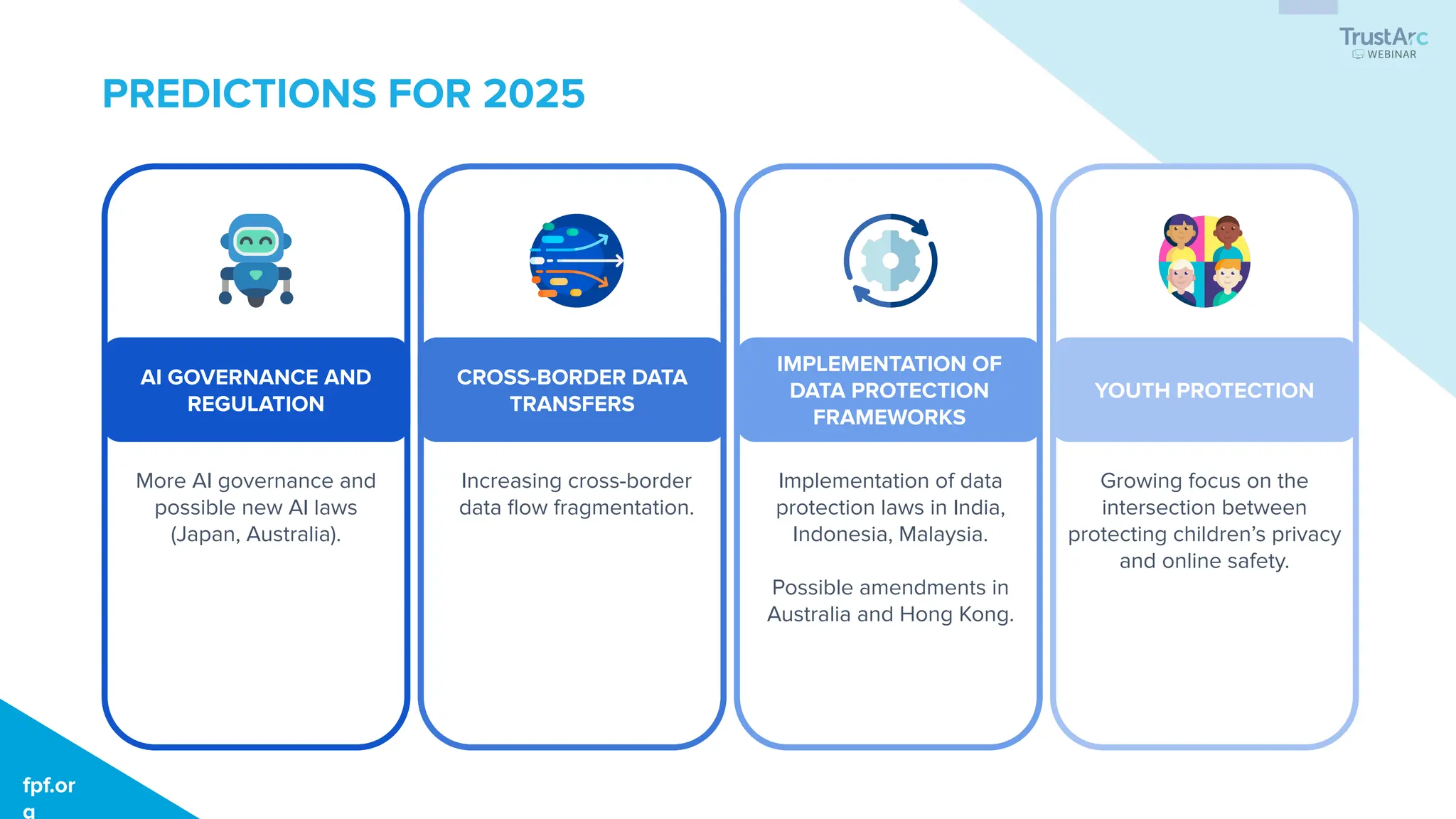 WORKSHOP
fpf.org
AI GOVERNANCE AND
REGULATION
More AI governance and
possible new AI laws
(Japan, Australia).
CROSS-BORDER DATA
TRANSFERS
Increasing cross-border
data ﬂow fragmentation.
IMPLEMENTATION OF
DATA PROTECTION
FRAMEWORKS
Implementation of data
protection laws in India,
Indonesia, Malaysia.
Possible amendments in
Australia and Hong Kong.
YOUTH PROTECTION
Growing focus on the
intersection between
protecting children’s privacy
and online safety.
PREDICTIONS FOR 2025
fpf.or
g
 