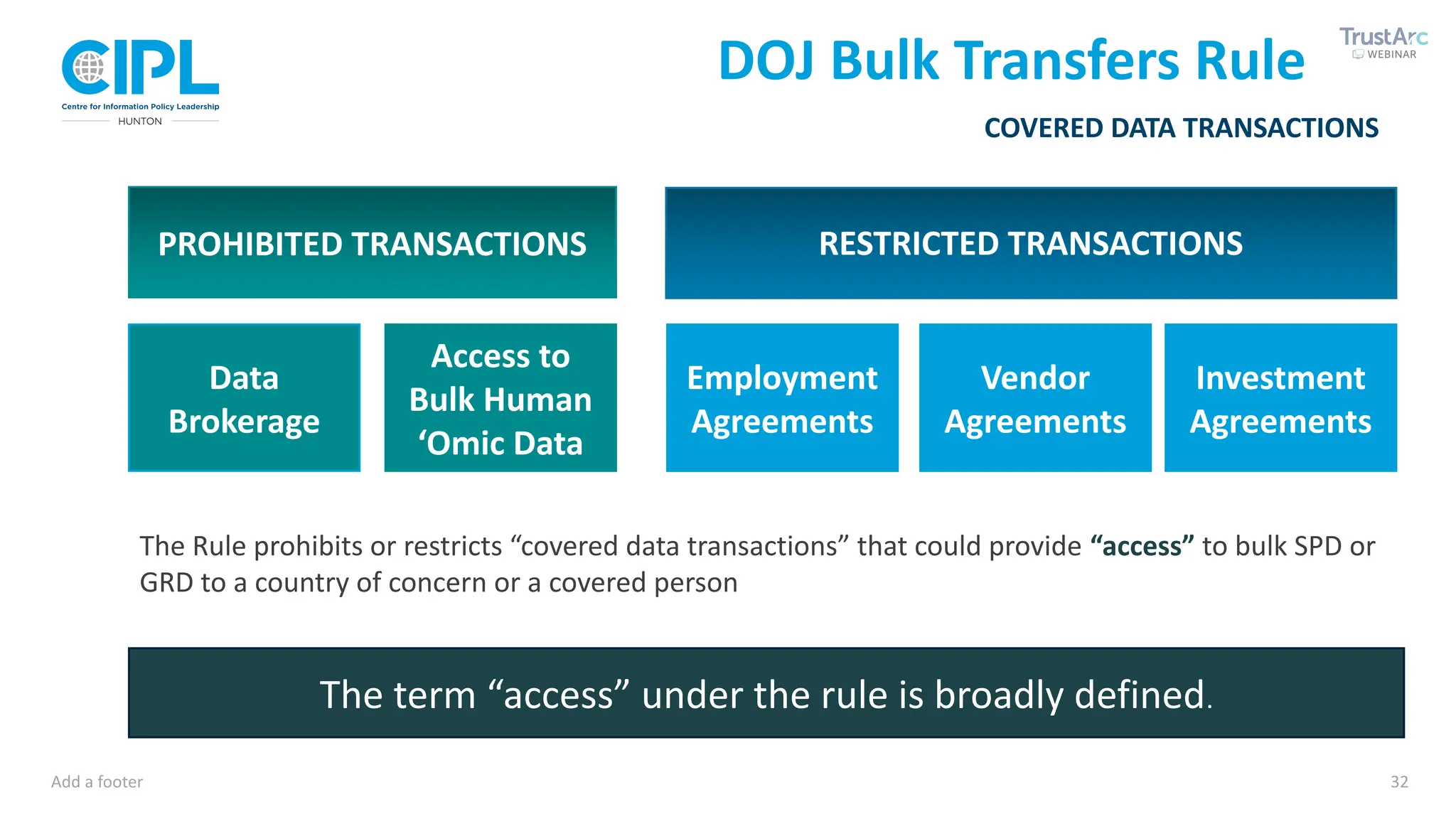 Add a footer 32
COVERED DATA TRANSACTIONS
DOJ Bulk Transfers Rule
Data
Brokerage
Investment
Agreements
Employment
Agreements
Access to
Bulk Human
‘Omic Data
PROHIBITED TRANSACTIONS RESTRICTED TRANSACTIONS
Vendor
Agreements
The Rule prohibits or restricts “covered data transactions” that could provide “access” to bulk SPD or
GRD to a country of concern or a covered person
The term “access” under the rule is broadly defined.
 