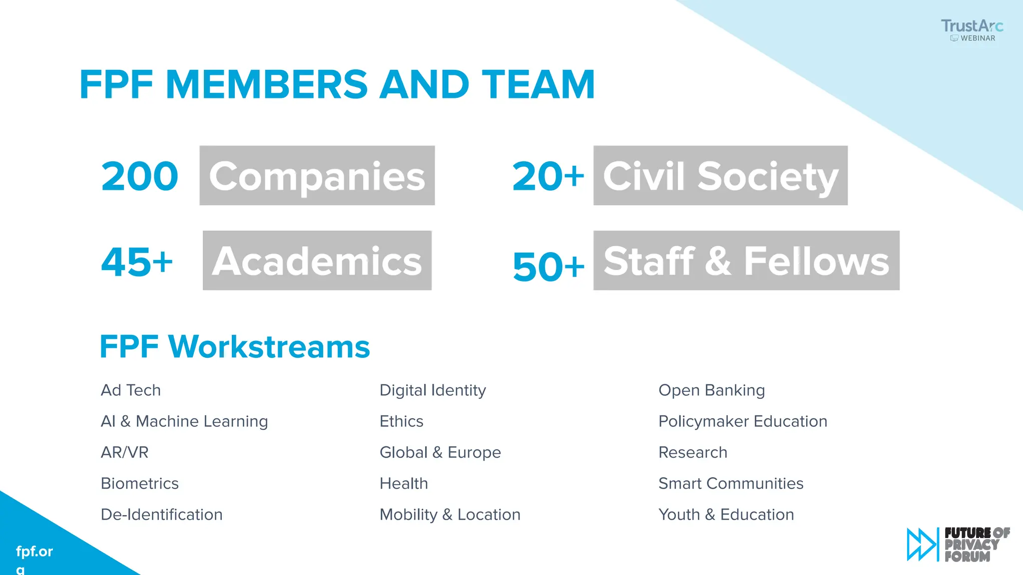 fpf.org
FPF MEMBERS AND TEAM
FPF Workstreams
200
45+
20+
50+
Companies Civil Society
Academics Staﬀ & Fellows
Ad Tech Digital Identity Open Banking
AI & Machine Learning Ethics Policymaker Education
AR/VR Global & Europe Research
Biometrics Health Smart Communities
De-Identiﬁcation Mobility & Location Youth & Education
fpf.or
g
 