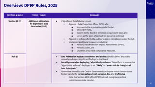 TrustArc Webinar - Unpacking India’s DPDP Act: What You Should Know | PDF
