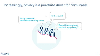 TrustArc Webinar: Global Privacy Laws