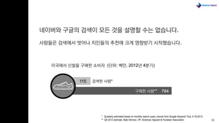 35 
* Quarterly estimated based on monthly search query volume from Google Keyword Tool, 4-16-2013. 
** Q4 2012 estimate. Nate Herman, VP, American Apparel & Footwear Association  