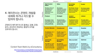 83 
https://econsultancy.com/blog/65369-introducing-the- content-marketing-team-matrix#i.oye3hdspodti11  