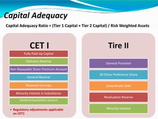 Trust bank | PPT