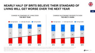 Edelman Trust Barometer 2019 - UK Results Slide 10