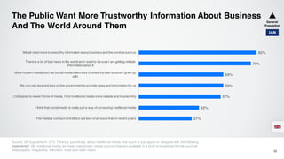 The Public Want More Trustworthy Information About Business
And The World Around Them
Source: UK Supplement, Q12. Thinking specifically about traditional media how much to you agree or disagree with the following
statements? (By traditional media we mean mainstream media sources that are available in a print or broadcast format, such as
newspapers, magazines, television news and radio news) 38
82%
78%
59%
59%
57%
42%
37%
We all need more trustworthy information about businessand the world around us
There is a lot of bad news in the world and I want to be sure I am getting reliable
information about it
More modern media such as socialmedia seem less trustworthythan sourcesI grew up
with
We can rely less and less on the government to provide news and information for us
Compared to newer forms of media, I find traditional media more reliable and trustworthy
I think that socialmedia is really just a way of accessing traditionalmedia
The media’s conduct and ethics are less of an issue than in recent years
JAN
General
Population
 