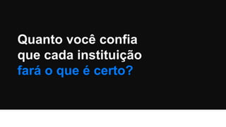 Quanto você confia
que cada instituição
fará o que é certo?
 