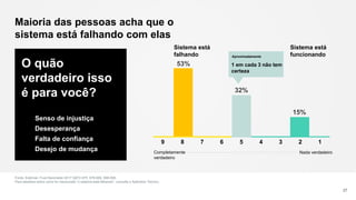 O quão
verdadeiro isso
é para você?
Senso de injustiça
Desesperança
Falta de confiança
Desejo de mudança
53%
32%
15%
Maioria das pessoas acha que o
sistema está falhando com elas
Fonte: Edelman Trust Barometer 2017 Q672-675, 678-680, 688-690.
Para detalhes sobre como foi mensurado “o sistema está falhando”, consulte o Apêndice Técnico.
27
Nada verdadeiro
9 8 7 6 5 4 3 2 1
1 em cada 3 não tem
certeza
Completamente
verdadeiro
Sistema está
falhando
Sistema está
funcionandoAproximadamente
 