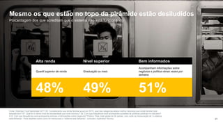 Mesmo os que estão no topo da pirâmide estão desiludidos
Porcentagem dos que acreditam que o sistema não está funcionando
Fonte: Edelman Trust Barometer 2017 S8. Considerando sua renda familiar anual em 2015, qual das categorias abaixo melhor descreve sua renda familiar total
daquele ano? S7. Qual foi o último nível de escolaridade que você concluiu? S9. Com que frequência você acompanha questões de políticas públicas no noticiário?
S10. Com que frequência você acompanha notícias e informações sobre negócios? Público Total, total global de 28 países, com corte na mensuração de “o sistema
está falhando”. Para detalhes sobre como foi mensurado o “sistema está falhando”, consulte o Apêndice Técnico.
Alta renda Nível superior Bem informados
Quartil superior de renda Graduação ou mais
Acompanham informações sobre
negócios e política várias vezes por
semana
48% 49% 51%
21
 