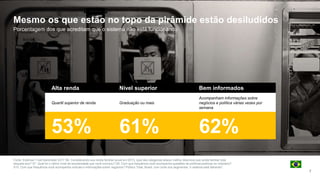 Mesmo os que estão no topo da pirâmide estão desiludidos
Porcentagem dos que acreditam que o sistema não está funcionando
Fonte: Edelman Trust Barometer 2017 S8. Considerando sua renda familiar anual em 2015, qual das categorias abaixo melhor descreve sua renda familiar total
daquele ano? S7. Qual foi o último nível de escolaridade que você concluiu? S9. Com que frequência você acompanha questões de políticas públicas no noticiário?
S10. Com que frequência você acompanha notícias e informações sobre negócios? Público Total, Brasil, com corte nos segmentos “o sistema está falhando”.
Alta renda Nível superior Bem informados
Quartil superior de renda Graduação ou mais
Acompanham informações sobre
negócios e política várias vezes por
semana
53% 61% 62%
7
 