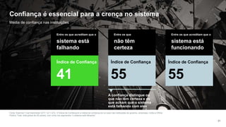 Confiança é essencial para a crença no sistema
Média de confiança nas instituições
31
Fonte: Edelman Trust Barometer 2017. Q11-Q14. O Índice de Confiança é a média da confiança de um país nas instituições de governo, empresas, mídia e ONGs.
Público Total, total global de 28 países, com corte nos segmentos “o sistema está falhando”.
A confiança distingue os
que não têm certeza e os
que acham que o sistema
está falhando com eles
Índice de Confiança
55
Índice de Confiança
55
Índice de Confiança
41
Entre os que acreditam que o
sistema está
funcionando
Entre os que
não têm
certeza
Entre os que acreditam que o
sistema está
falhando
 