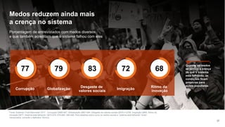 Fonte: Edelman Trust Barometer 2017. Corrupção Q685-687, Globalização Q681-684, Desgaste de valores sociais Q676 e Q758, Imigração Q685, Ritmo da
inovação Q677. Sistema está falhando: Q672-675, 678-680, 688-690. Para detalhes sobre como os medos sociais e “sistema está falhando” foram
mensurados, consulte o Apêndice Técnico.
37
Medos reduzem ainda mais
a crença no sistema
Porcentagem de entrevistados com medos diversos
e que também acreditam que o sistema falhou com eles
Quando os medos
se juntam à crença
de que o sistema
está falhando, as
condições ficam
propícias para
ações populistas
Corrupção Globalização
Desgaste de
valores sociais
Imigração
Ritmo da
inovação
77 79 83 72 68
 