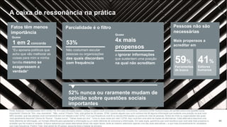 44
A caixa de ressonância na prática
Fatos têm menos
importância
Parcialidade é o filtro Pessoas não são
necessárias
1 em 2 concorda
“Eu apoiaria políticos que
acho que vão melhorar as
coisas para mim e minha
família mesmo se
exagerassem a
verdade”
53%
Não costumam escutar
pessoas ou organizações
das quais discordam
com frequência
Quase
4x mais
propensos
a ignorar informações
que sustentem uma posição
na qual não acreditam
Mais propensos a
acreditar em
59%
Ferramentas
de busca
41%
Editores
humanos
53%
52% nunca ou raramente mudam de
opinião sobre questões sociais
importantes
Fonte: Edelman Trust Barometer 2017 Q709-718. Em cada afirmação abaixo, indique o quanto você concorda ou discorda. (4 primeiros, Concordo) Q755 Você já mudou de opinião sobre uma questão social
importante? (Soma de “Sim, mas raramente”, “Não, nunca”) Público Total, total global de 28 países. Q749. Quando alguém que você conhece lhe dá alguma informação que sustente uma posição na qual você
NÃO acredita, qual das atitudes você normalmente tem em relação a ela? Q752. Com que frequência você lê ou escuta informações ou pontos de vista de pessoas, fontes de mídia ou organizações das quais
você geralmente discorda? (Soma de “Nunca”, “Quase nunca”, “Várias vezes por ano”, “Uma ou duas vezes por mês”) Q754. Aqui você tem uma série de duplas de alternativas. Cada alternativa descreve uma
fonte diferente de informação, um formato diferente para apresentar a informação ou um estilo diferente de comunicar a informação. Em cada dupla, queremos que você escolha a que você está mais propenso a
acreditar que lhe mostra a verdade. Embora saibamos que essas alternativas talvez não sejam fáceis, tente ao máximo selecionar apenas uma das duas alternativas – a que mais provavelmente for verdadeira
com mais frequência. Público Total, total global de 28 países, pergunta feita a metade da amostra.
Quase
 