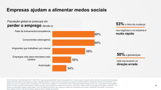 Empresas ajudam a alimentar medos sociais
Fonte: Edelman Trust Barometer 2017 Q693-762. Algumas pessoas dizem estar preocupadas com muitas coisas, enquanto outras afirmam ter poucas preocupações.
Estamos interessados no que preocupa você. Especificamente, o quanto você se preocupa com cada um dos itens abaixo? Responda usando uma escala de nove
pontos, em que um significa “Não me preocupo com isso de forma alguma” e nove significa “Estou extremamente preocupado com isso”. (4 primeiros, Preocupados).
Q709-718. Para cada afirmação abaixo, indique o quanto você concorda ou discorda (4 primeiros, Concordo). Público Total, total global de 28 países. Q349-671. Em
relação às afirmações abaixo, pense sobre o ritmo do desenvolvimento e da mudança e selecione a alternativa que melhor representa sua opinião. (4 primeiros,
Muito rápido) Público Total de 28 países, pergunta feita a metade da amostra.
56
População global se preocupa em
perder o emprego devido a:
50% a globalização
está nos levando na
direção errada
53% o ritmo da mudança
nos negócios e na indústria é
muito rápido
54%
55%
58%
60%
60%
Automação
Empregos indo para mercados mais
baratos
Imigrantes que trabalham por menos
Concorrentes estrangeiros
Falta de treinamento/competência
 