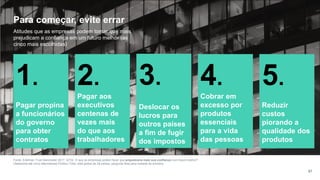Fonte: Edelman Trust Barometer 2017. Q732. O que as empresas podem fazer que prejudicaria mais sua confiança num futuro melhor?
(Selecione até cinco alternativas) Público Total, total global de 28 países, pergunta feita para metade da amostra.
67
Para começar, evite errar
Atitudes que as empresas podem tomar que mais
prejudicam a confiança em um futuro melhor (as
cinco mais escolhidas)
1.
Pagar propina
a funcionários
do governo
para obter
contratos
2.
Pagar aos
executivos
centenas de
vezes mais
do que aos
trabalhadores
3.
Deslocar os
lucros para
outros países
a fim de fugir
dos impostos
4.
Cobrar em
excesso por
produtos
essenciais
para a vida
das pessoas
5.
Reduzir
custos
piorando a
qualidade dos
produtos
 