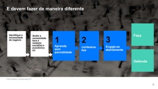 Fonte: Edelman Trust Barometer 2017
75
Identifique a
necessidade
do negócio
E devem fazer de maneira diferente
Avalie a
necessidade
face a
medo(s)
social(is) e
econômico
(s)
1
Aprenda
sem
parcialidade
2
contextua-
lize
Defenda
Faça
3
Engaje-se
abertamente
 