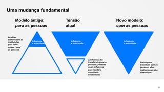 Uma mudança fundamental
81
Tensão
atual
Modelo antigo:
para as pessoas
Novo modelo:
com as pessoas
As elites
administram as
instituições
para fazer
coisas “para”
as pessoas
A influência foi
transferida para as
pessoas; pessoas
usam influência
para rejeitar a
autoridade
estabelecida
Instituições
trabalham com as
pessoas; silos
institucionais são
dissolvidos
Influência
e autoridade
Influência
e autoridade
Influência
e autoridade
 