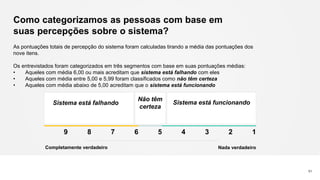 Como categorizamos as pessoas com base em
suas percepções sobre o sistema?
91
As pontuações totais de percepção do sistema foram calculadas tirando a média das pontuações dos
nove itens.
Os entrevistados foram categorizados em três segmentos com base em suas pontuações médias:
• Aqueles com média 6,00 ou mais acreditam que sistema está falhando com eles
• Aqueles com média entre 5,00 e 5,99 foram classificados como não têm certeza
• Aqueles com média abaixo de 5,00 acreditam que o sistema está funcionando
Sistema está falhando
Não têm
certeza
Sistema está funcionando
Nada verdadeiroCompletamente verdadeiro
9 8 7 6 5 4 3 2 1
 