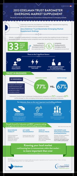 2013 Edelman Trust Barometer Emerging Market Supplement