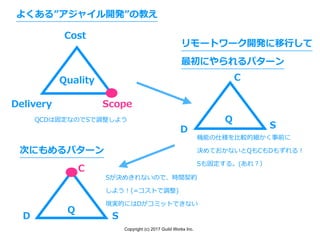 Copyright (c) 2017 Guild Works Inc.
Cost
Delivery Scope
Quality
褯롱㥤_kν̤
QCDϹ̶ʤΤS{褦
`ȥ`_k?
ˤѥ`
C
D
Q
S
Cܤ˘?^ļǰ
QƤʤQCD⤺룡
S̶롣(죿
Τˤѥ`
C
D
Q
S
SQ᤭ʤΤǡrgs
褦(=Ȥ{)
FgĤˤDߥåȤǤʤ
 