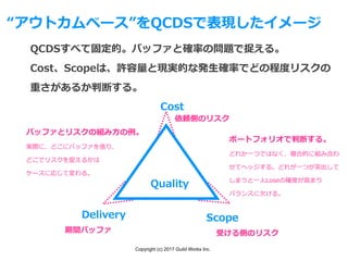 Copyright (c) 2017 Guild Works Inc.
Cost
Delivery Scope
Quality
ȥ٩`QCDSǱF`
QCDS٤ƹ̶ġХåեȴ_ʤΆ}׽롣
CostScopeϡSȬFgĤʰk?_ʤǤɤγ̶ȥꥹ
ؤ뤫жϤ롣
mȤΥꥹ
ܤȤΥꥹgХåե
ХåեȥꥹνM?
gHˡɤ˥Хåե򏈤ꡢ
ɤǥꥹ׽뤫
`ˏꤸƉ롣
ݩ`ȥեꥪжϤ롣
ɤ줫?ĤǤϤʤ}ϵĤ˽MߺϤ
ƥإå롣ɤ줬?Ĥͻ
ޤ??Loseδ_Ȥ?ޤ
Х󥹤?롣
 