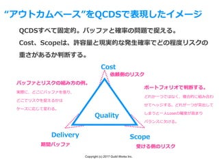 Copyright (c) 2017 Guild Works Inc.
Cost
Delivery Scope
Quality
“アウトカムベース”をQCDSで表現したイメージ
QCDSすべて固定的。バッファと確率の問題で捉える。
Cost、S...