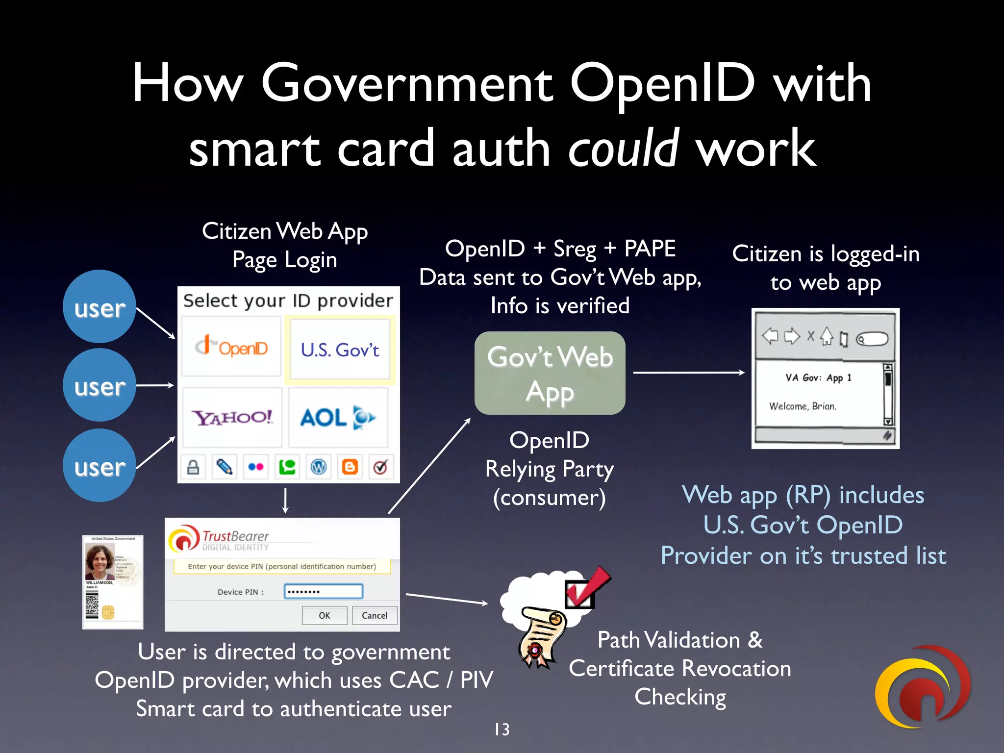TrustBearer - CTST 2009 - OpenID & Strong Authentication