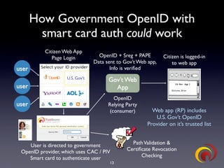 TrustBearer - CTST 2009 - OpenID & Strong Authentication