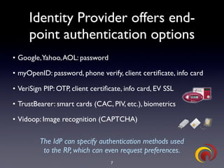 TrustBearer - CTST 2009 - OpenID & Strong Authentication