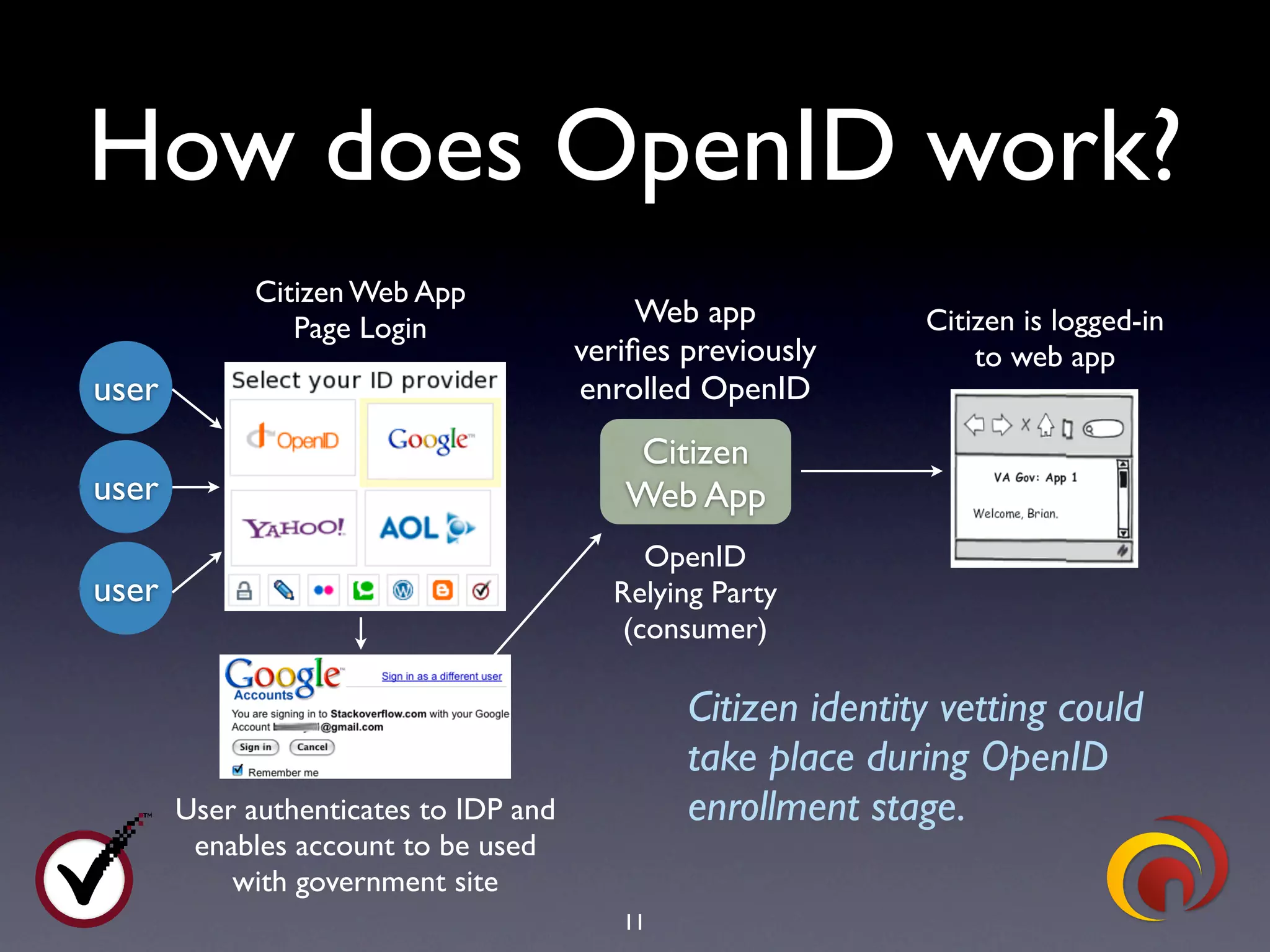 TrustBearer - Virginia Security Summit - Web Authentication Strategies - April 2009