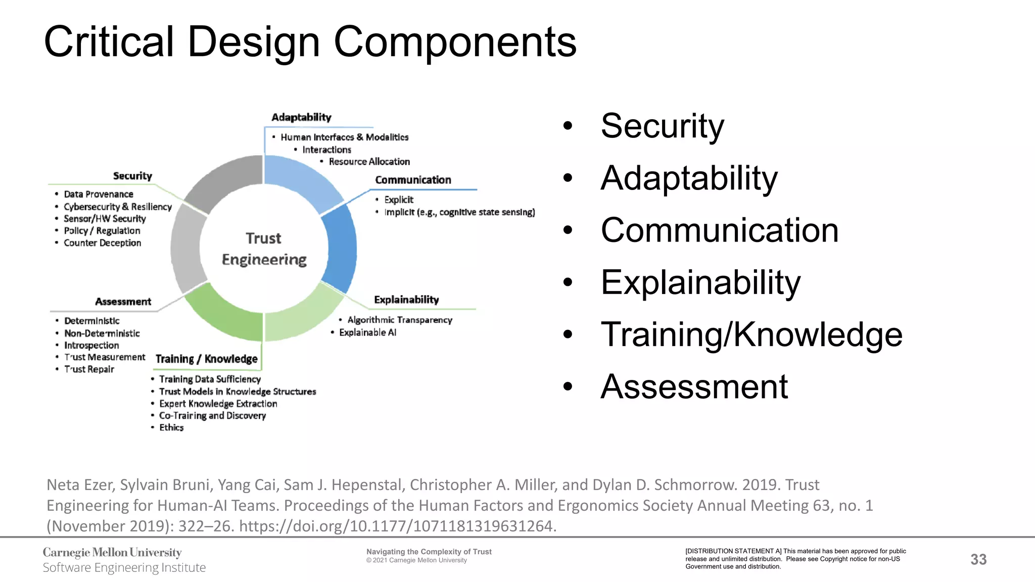 33
Navigating the Complexity of Trust
© 2021 Carnegie Mellon University
[DISTRIBUTION STATEMENT A] This material has been approved for public
release and unlimited distribution. Please see Copyright notice for non-US
Government use and distribution.
Critical Design Components
• Security
• Adaptability
• Communication
• Explainability
• Training/Knowledge
• Assessment
Neta Ezer, Sylvain Bruni, Yang Cai, Sam J. Hepenstal, Christopher A. Miller, and Dylan D. Schmorrow. 2019. Trust
Engineering for Human-AI Teams. Proceedings of the Human Factors and Ergonomics Society Annual Meeting 63, no. 1
(November 2019): 322–26. https://doi.org/10.1177/1071181319631264.
 
