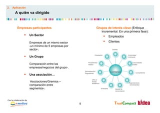 2.      Aplicación

             A quién va dirigido


                 Empresas participantes                                                     Grupos de interés clave (Enfoque
                                                                                               incremental. En una primera fase):
                             §  Un Sector                                                          §  Empleados
                                      Empresas de un mismo sector                                   §  Clientes
                                      -un mínimo de 5 empresas por
                                      sector-.                                                                Clientes


                                                                                        Empleados                                Accionistas/
                             §  Un Grupo                                                                                        Inversores


                                                                              Proveedores/                                             Comunidades
                                      Comparación entre las                   Aliados                                                  locales

                                      empresas/negocios del grupo-.
                                                                          Administración/                    Confianza                     Competidores
                             §  Una asociación…                          Reguladores



                                                                                    ONG,s/
                                      Asociaciones/Gremios –                        Ámbito
                                                                                                                                 Organizaciones
                                                                                    académico
                                      comparación entre                                                                           empresariales

                                      segmentos-.                                               Sindicatos        Medios de
                                                                                                                  comunicación




Con	
  la	
  colaboración	
  de	
  
                                                                      9                                          TrustCompass	
  
 