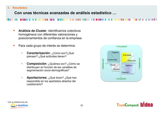 3.      Resultados

           Con unas técnicas avanzadas de análisis estadístico …



         §  Análisis de Cluster. identificamos colectivos
                  homogéneos con diferentes valoraciones y
                  posicionamientos de confianza en la empresa.

         §  Para cada grupo de interés se determina:                                                         +Vinculación


                       •        Caracterización: ¿Cómo son?¿Qué                                        Exigente
                                                                                                                     Entusiasta
                                piensan? ¿Qué actitudes tienen?




                                                                                                                                          + Satisfacción
                                                                                  - Satisfacción
                                                                                                   Conformista
                                                                                                                             Satisfecho
                       •        Composición: ¿Quiénes son? ¿Cómo se                                  Pasota             Selectivo
                                distribuyen en función de las variables de
                                                                                                         Opositor
                                segmentación socio-demográficas?
                                                                                                                    Disperso


                       •        Aportaciones: ¿Qué dicen? ¿Qué han                                          - Vinculación
                                respondido en los apartados abiertos del
                                cuestionario?




Con	
  la	
  colaboración	
  de	
  
                                                                             11                               TrustCompass	
  
 