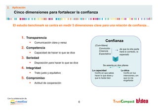 2.      Aplicación
           Cinco dimensiones para fortalecer la confianza


         El estudio benchmark se centra en medir 5 dimensiones clave para una relación de confianza…



                        1.  Transparencia
                                      §    Comunicación clara y veraz
                                                                                                     Confianza
                                                                                          (Cum-fidere)
                        2.  Competencia                                                      Convicción           de que la otra parte
                                                                                             Creencia             hará lo correcto, lo
                                      §    Capacidad de hacer lo que se dice                Expectativa          esperado
                        3.  Seriedad
                                      §    Disposición para hacer lo que se dice
                                                                                                  Se asienta en dos pilares
                        4.  Integridad
                                                                                        La capacidad               La ética
                                      §    Trato justo y equitativo                      Confío en que sabes         Confío en tus
                                                                                          hacer lo que dices y        intenciones y en
                        5.  Compromiso                                                    que lo harás bien           que no me
                                                                                                                      engañarás
                                      §    Actitud de cooperación




Con	
  la	
  colaboración	
  de	
  
                                                                                    6                        TrustCompass	
  
 
