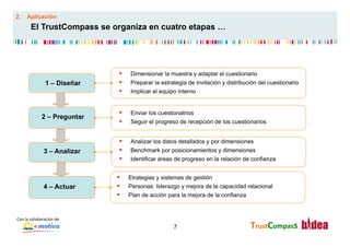 2.      Aplicación
           El TrustCompass se organiza en cuatro etapas …




                                       §    Dimensionar la muestra y adaptar el cuestionario
                      1 – Diseñar      §    Preparar la estrategia de invitación y distribución del cuestionario
                                       §    Implicar el equipo interno


                                       §    Enviar los cuestionatrios
                    2 – Preguntar
                                       §    Seguir el progreso de recepción de los cuestionarios


                                       §    Analizar los datos detallados y por dimensiones
                     3 – Analizar      §    Benchmark por posicionamientos y dimensiones
                                       §    Identificar áreas de progreso en la relación de confianza


                                      §     Etrategias y sistemas de gestión
                     4 – Actuar       §     Personas: liderazgo y mejora de la capacidad relacional
                                      §     Plan de acción para la mejora de la confianza



Con	
  la	
  colaboración	
  de	
  
                                                              7                              TrustCompass	
  
 