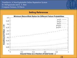 TrustDavis: A Non-Exploitable Online Reputation System
D. DeFigueiredo and E. T. Barr
Computer Science, UCDavis
24
Selling...