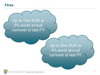 11
vPrivacy Insight Series - truste.com/insightseries
Fines
Up to 10m EUR or
2% world annual
turnover of last FY
Up to 20m...